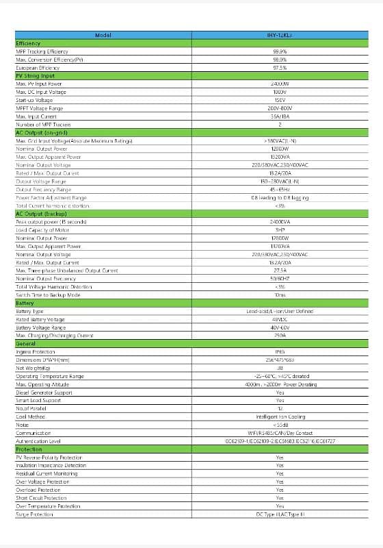 Itel inverters in ip54 and ip66 ongrid and offgrid inverters 5