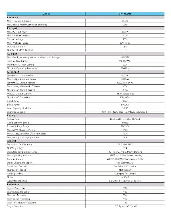 Itel inverters in ip54 and ip66 ongrid and offgrid inverters 6