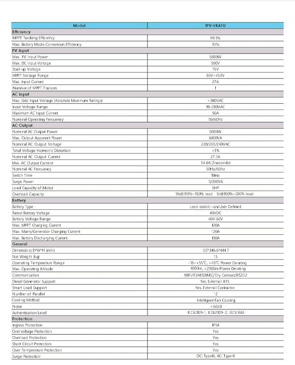 Itel inverters in ip54 and ip66 ongrid and offgrid inverters 7