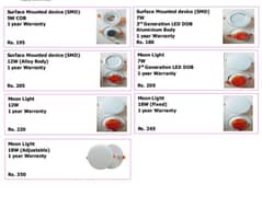 Bulb and SMDs available with low rates