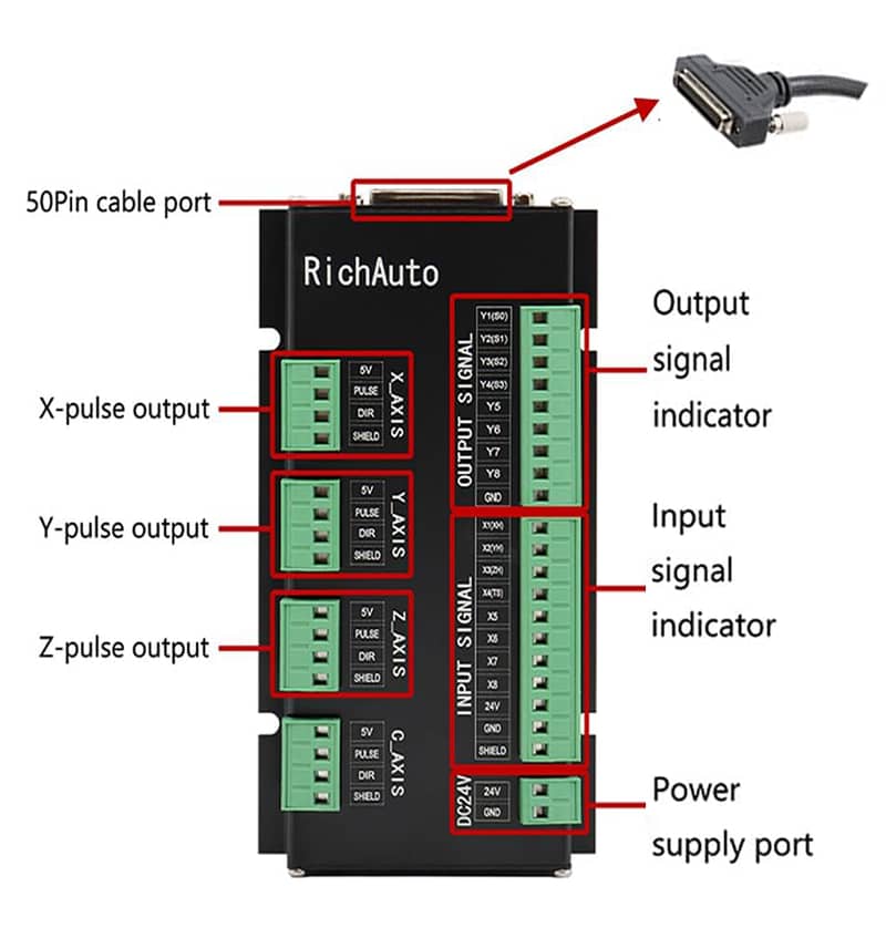 Richauto A11 DSP Controller for 3 Axis CNC Machine in Pakistan 5