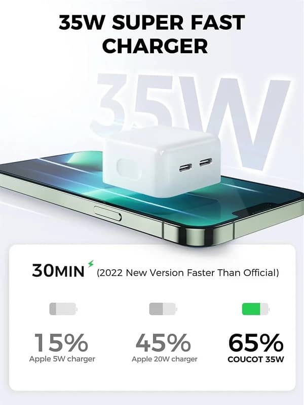 35w charger iPhone iPad very fast charger 2