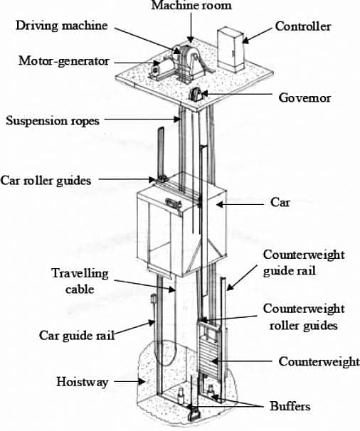 Standard lift service's 13