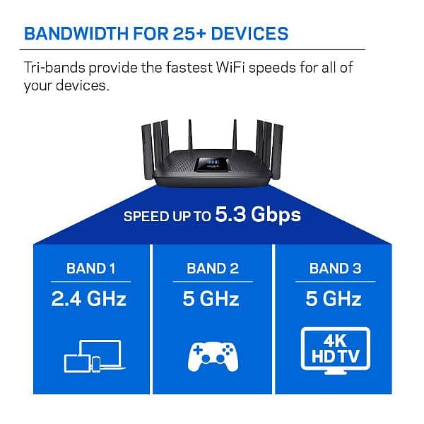 Linksys EA9500 Max-Stream AC5400 MU-MIMO Gigabit WiFi Router 2