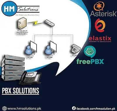 Web Solutions - IP PBX Virtual PBX Call Center Custome Development 3