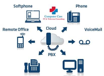 Web Based Solutoin Call Center IP PBX Virtual PBX Asterisk Dinstar 6