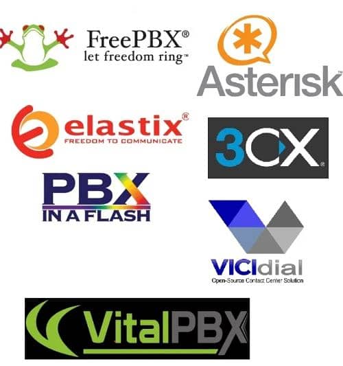 Web Based Solutoin Call Center IP PBX Virtual PBX Asterisk Dinstar 18