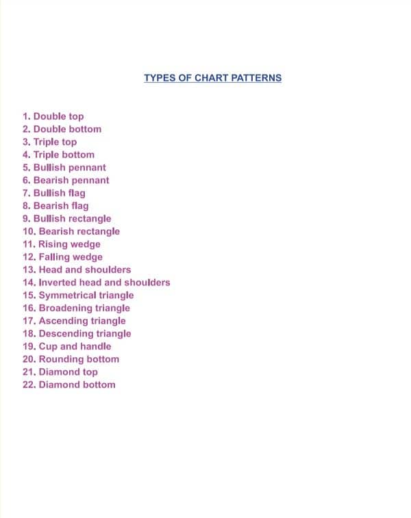 Special Trading Book For Candle Stick and Chart Patterns O3O9O98OOOO 2