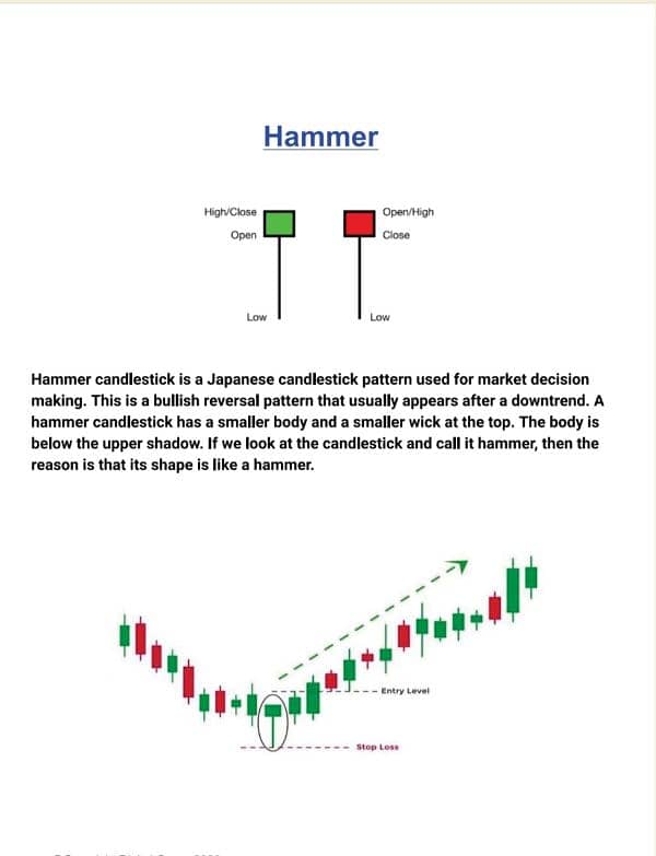 Special Trading Book For Candle Stick and Chart Patterns O3O9O98OOOO 3