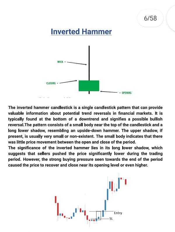 Special Trading Book For Candle Stick and Chart Patterns O3O9O98OOOO 4