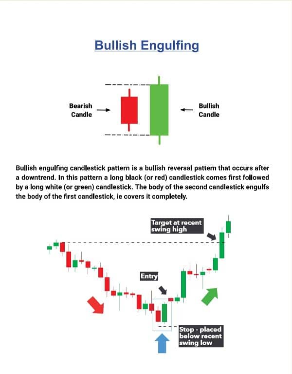 Special Trading Book For Candle Stick and Chart Patterns O3O9O98OOOO 5