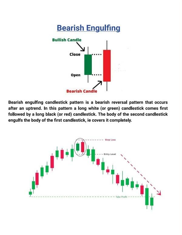 Special Trading Book For Candle Stick and Chart Patterns O3O9O98OOOO 6