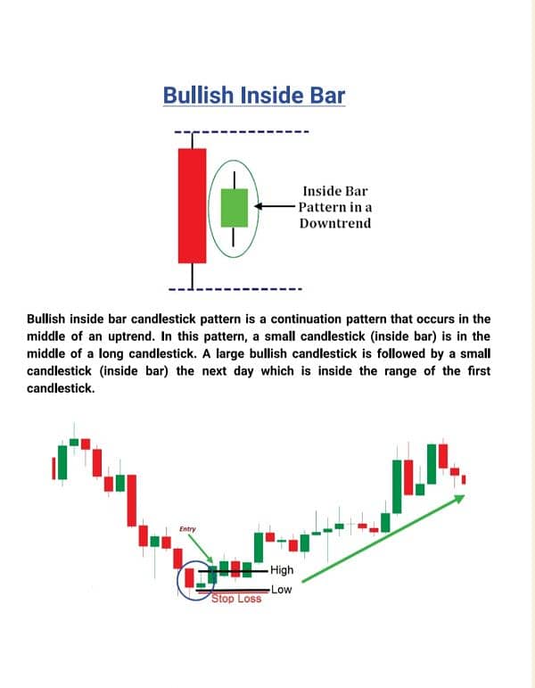 Special Trading Book For Candle Stick and Chart Patterns O3O9O98OOOO 7