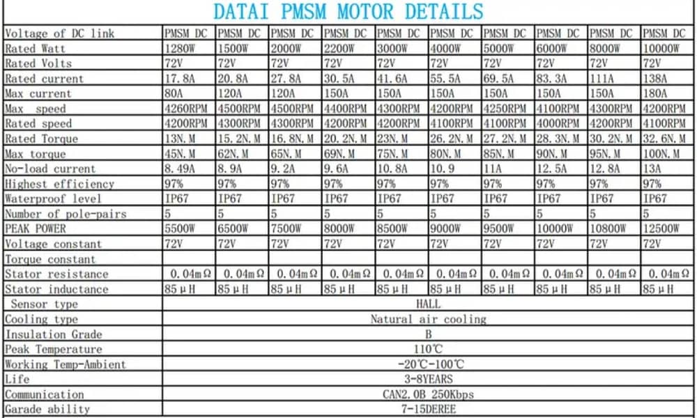 DC Brushless Electric Car Six Phase Motor Kit /10KW DATAI / PMSM 4