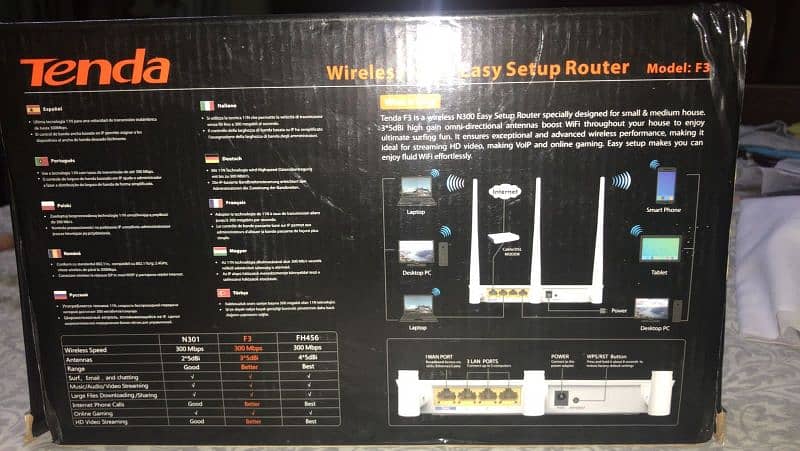 Theda F3 wireless N300 Easy setup Router with box 3