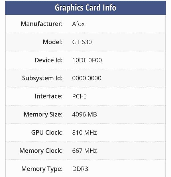 NVIDIA GT 630 4GB 5