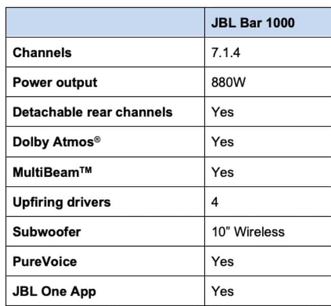 JBL Bar 1000 by Herman (Dolby Atmos) - PIN PACK 3