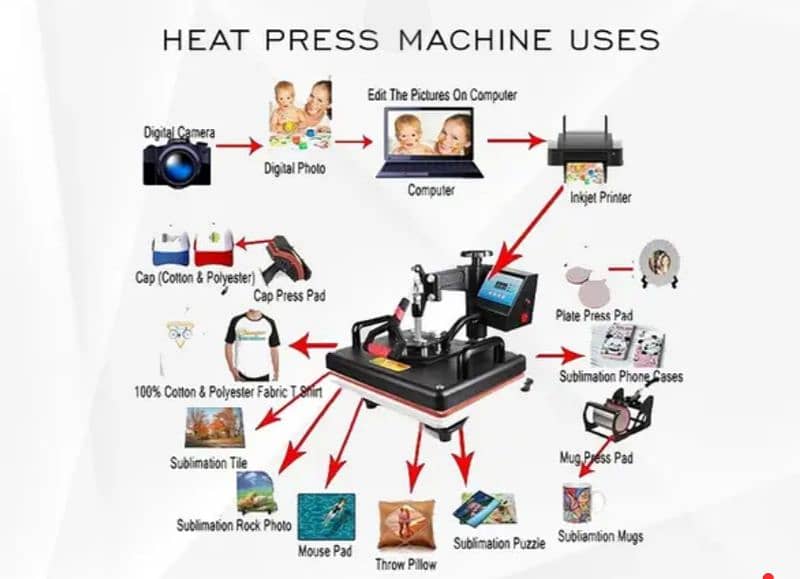 Heat press machine 5in1 2