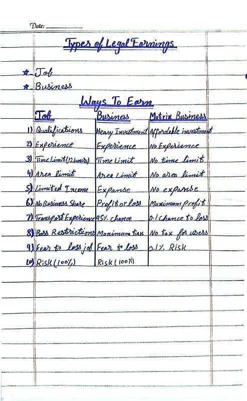 Handwriting Assignment,Data Entry or Typing work 1