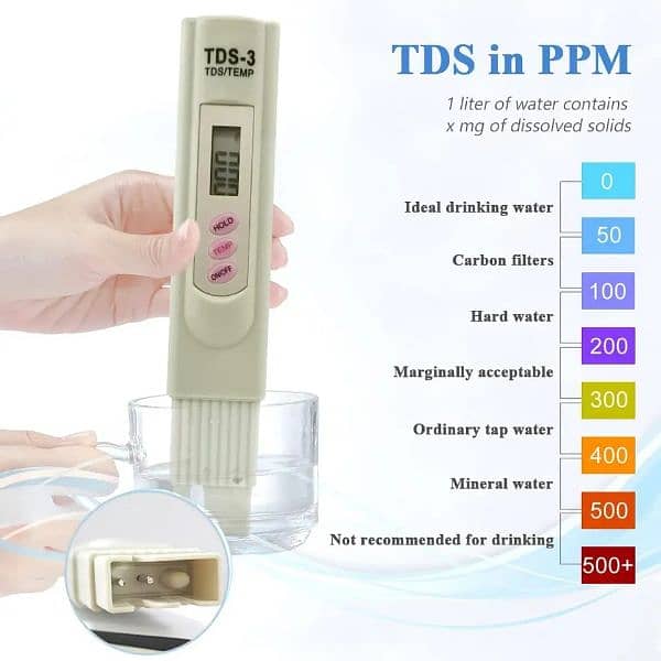 Digital TDS Water Purifier Quality PH Tester Home Water Testing 2