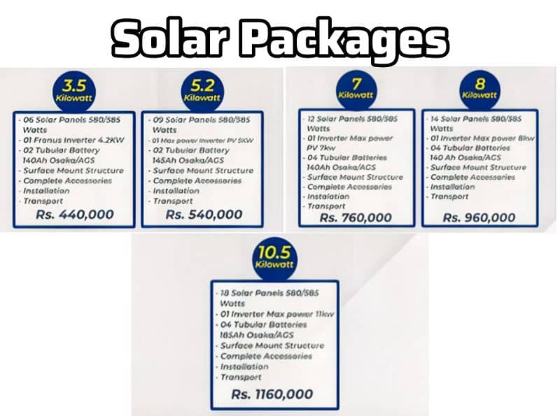 Solar installation or Solar consultancy Available 11