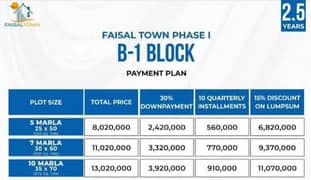 Faisal Town Phase-I fresh booking plots on installments 0