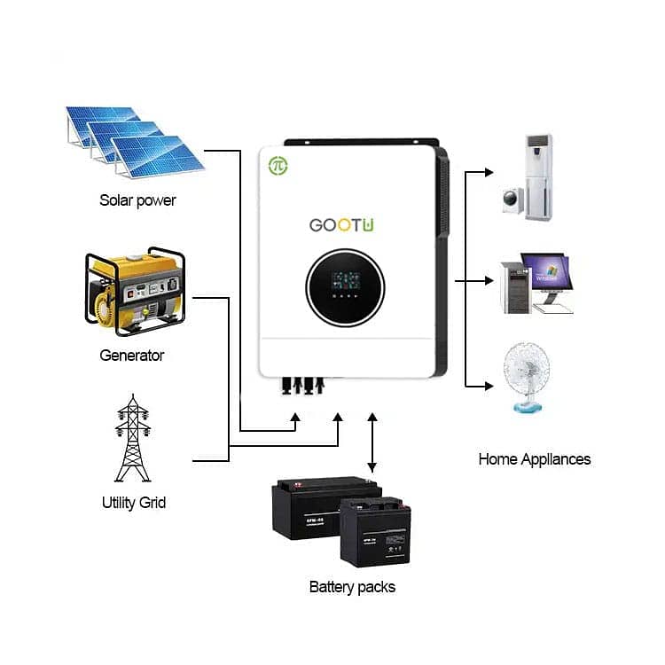 6.2kw Hybrid solar inverter 2