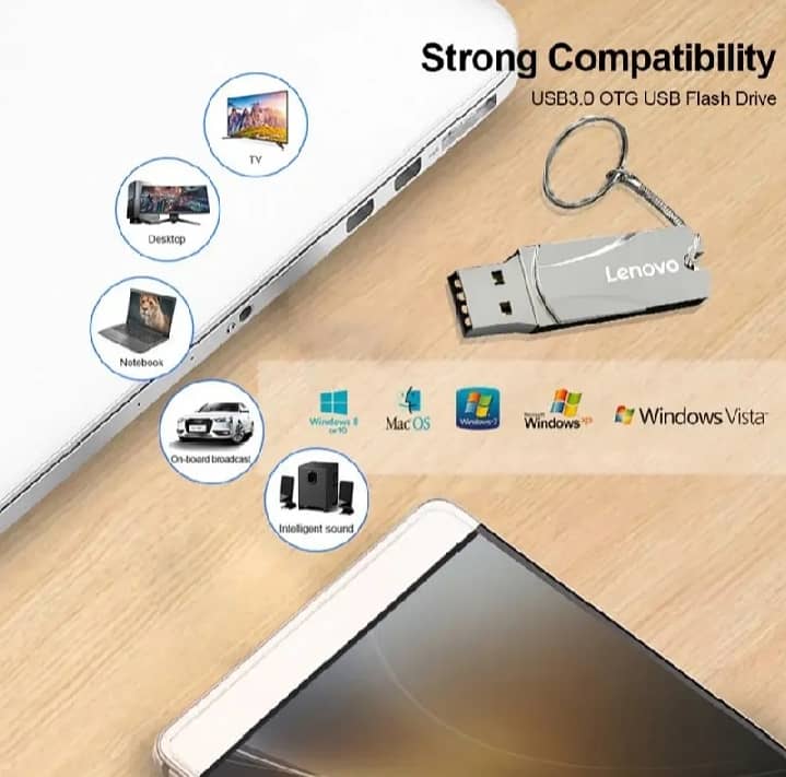 Lenovo 2TB USB Flash Drives USB 3.0 High-Speed File TransferWaterproof 2