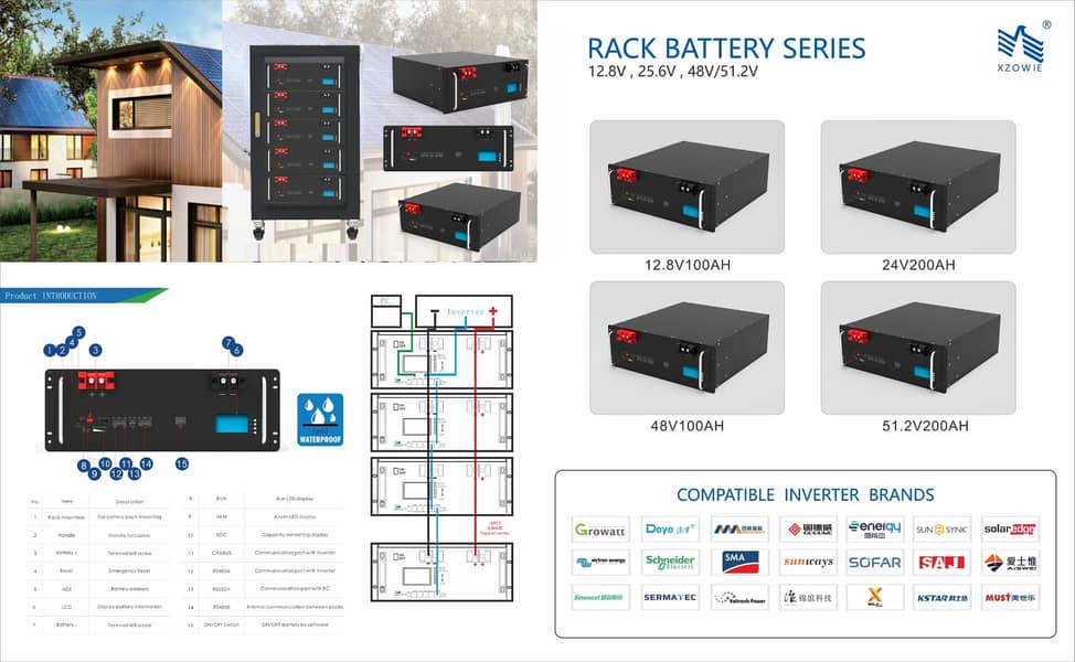 Danum Batteries/All Type of Solar Accessory Now Available in pakistan 1