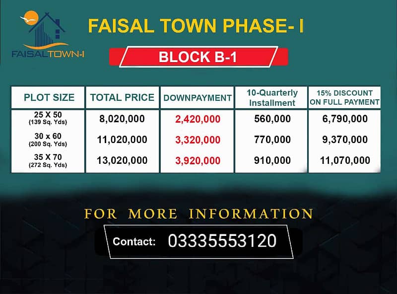 8 Marla Residential Plot Available For Sale. In Faisal Town F-18 Block B-1 Islamabad. 0