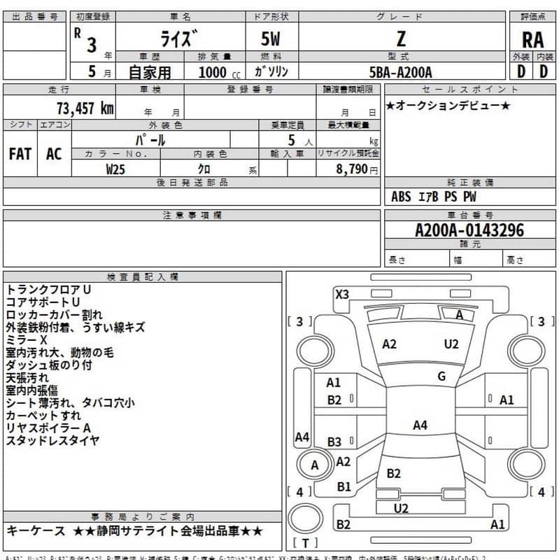 Toyota Raize 2021 3