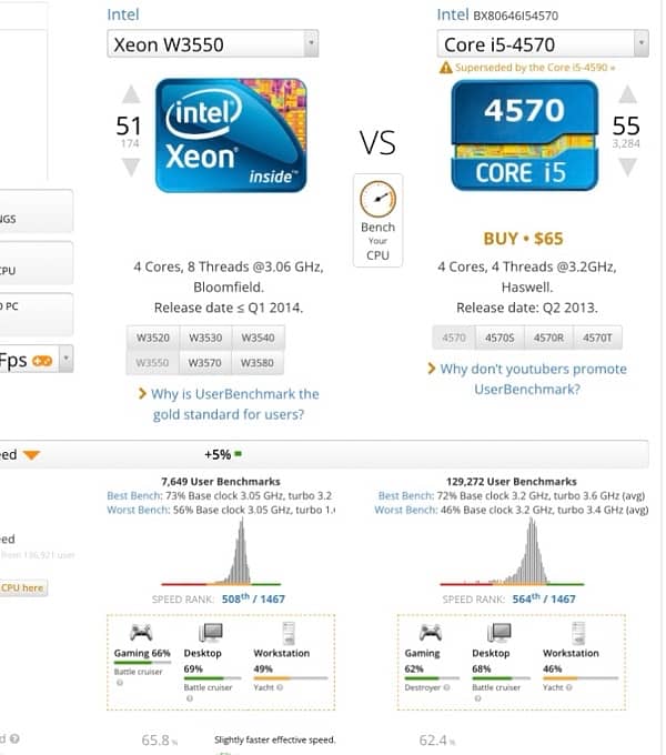 PC T3500 Xeon W3550 equal core i5 4th generation 1