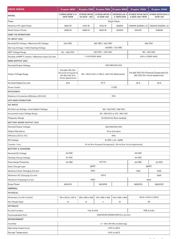 Knox Krypton 8KW PV11000 Max II Solar Hybrid Inverter 2