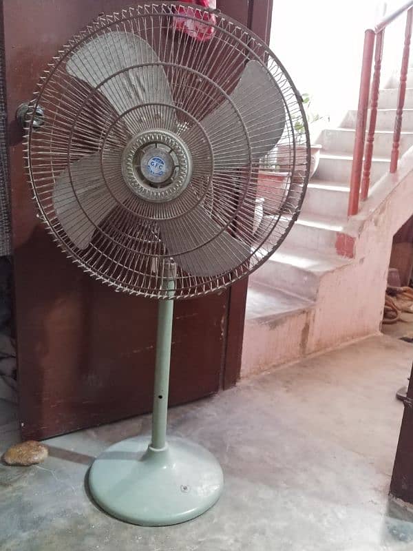 Stand Fan GFC running condition 1