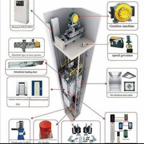 home lift /food lift /kitchen lift/small home elevator /dumbwaiter 15