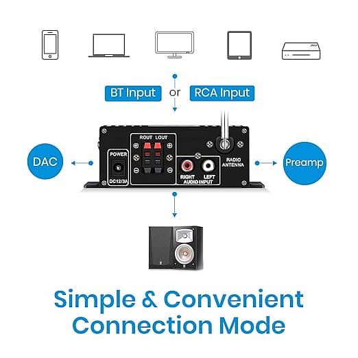 Moukey Portable Home Audio Amplifier, Mini Stereo Amplifier Bluetooth 2