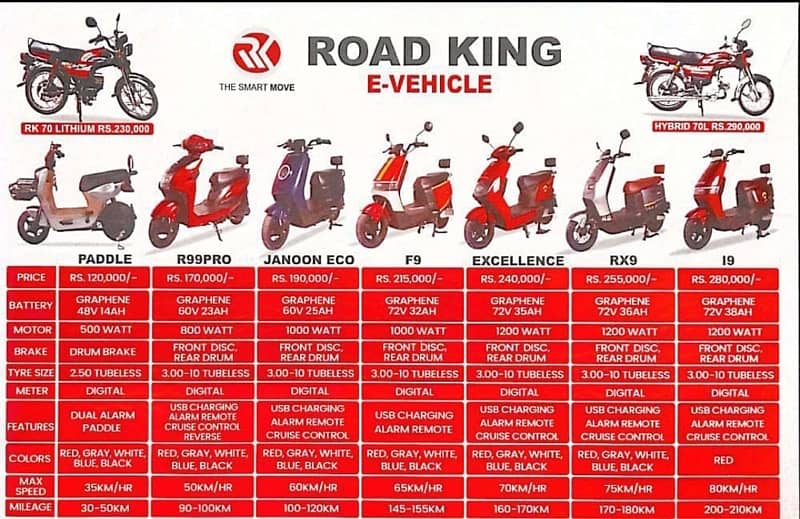 ROAD KING EV SCOOTY 0