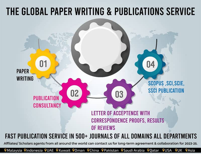 Learn how to write , present your thesis, synopsis and paper. reports 3