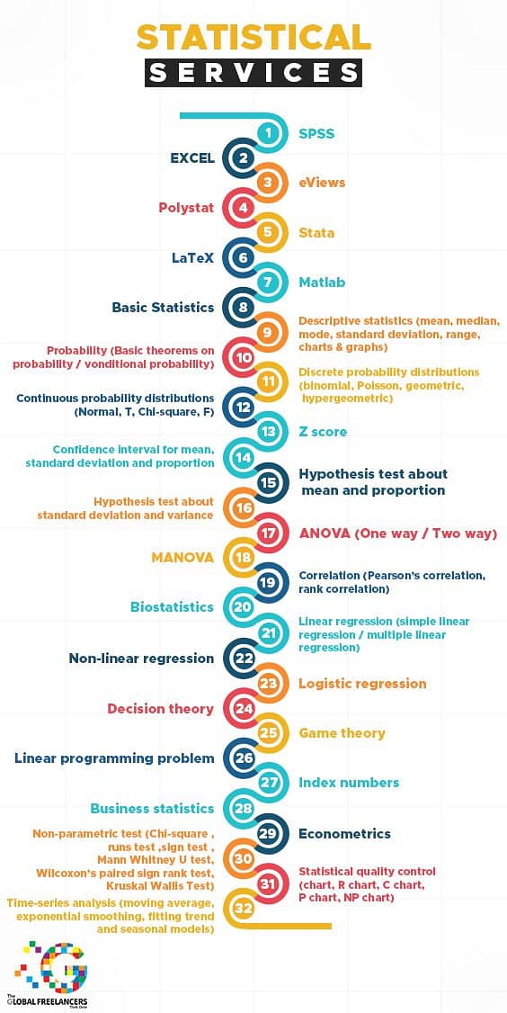 Learn how to write , present your thesis, synopsis and paper. reports 4