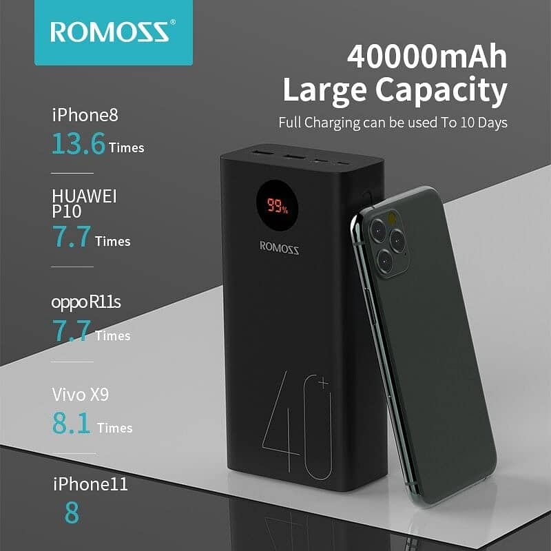 ROMOSS Power Bank 40,000mAh 18W 2