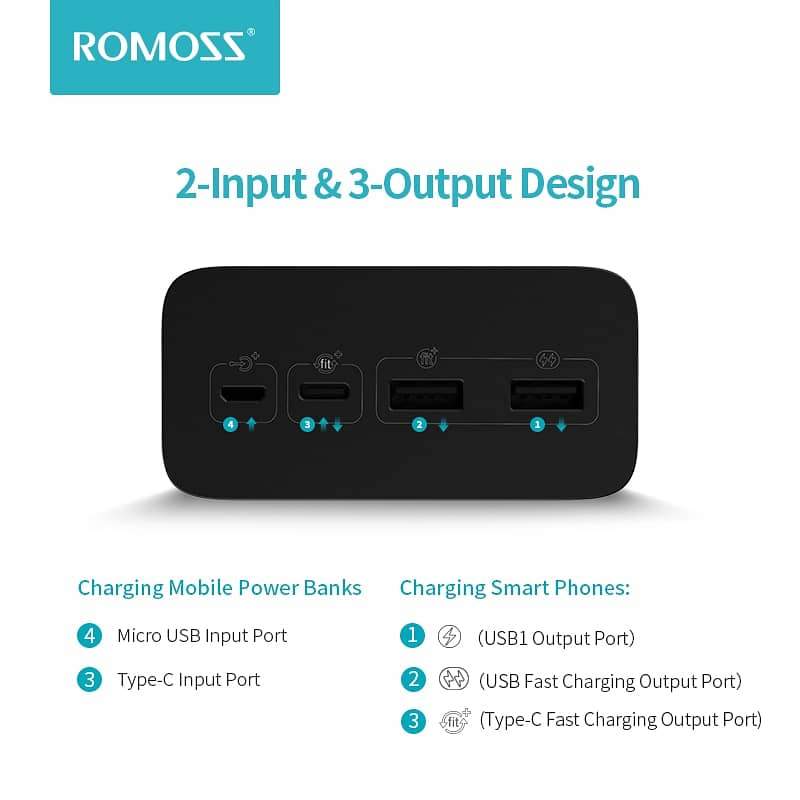 ROMOSS Power Bank 40,000mAh 18W 4