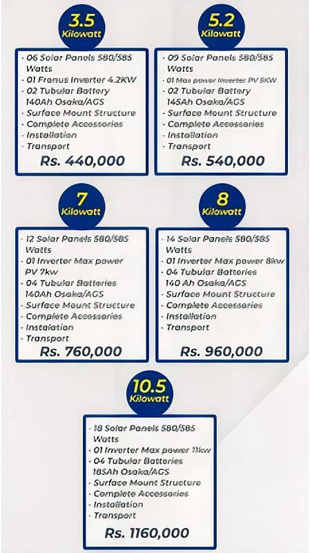 Install Solar Save Electric Bills 5