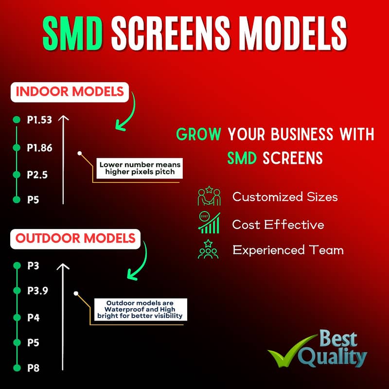 Flexible Indoor SMD Display | P1.86 AND P2.5 Flexible  SMD Display 4