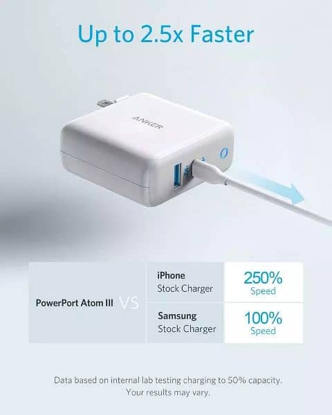 ANKER 60 watt charger 2 Port Charger 60W Total – 45W USB C & 15W 2