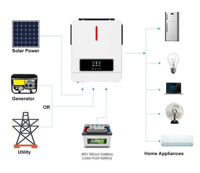 yingfa brand new solar inverter 6.2 KW 1