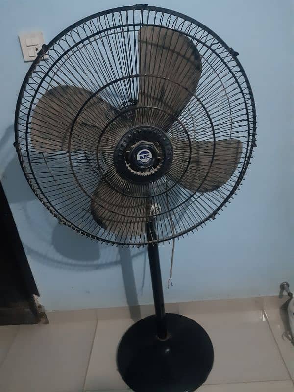 Best fan for homes and shop 0