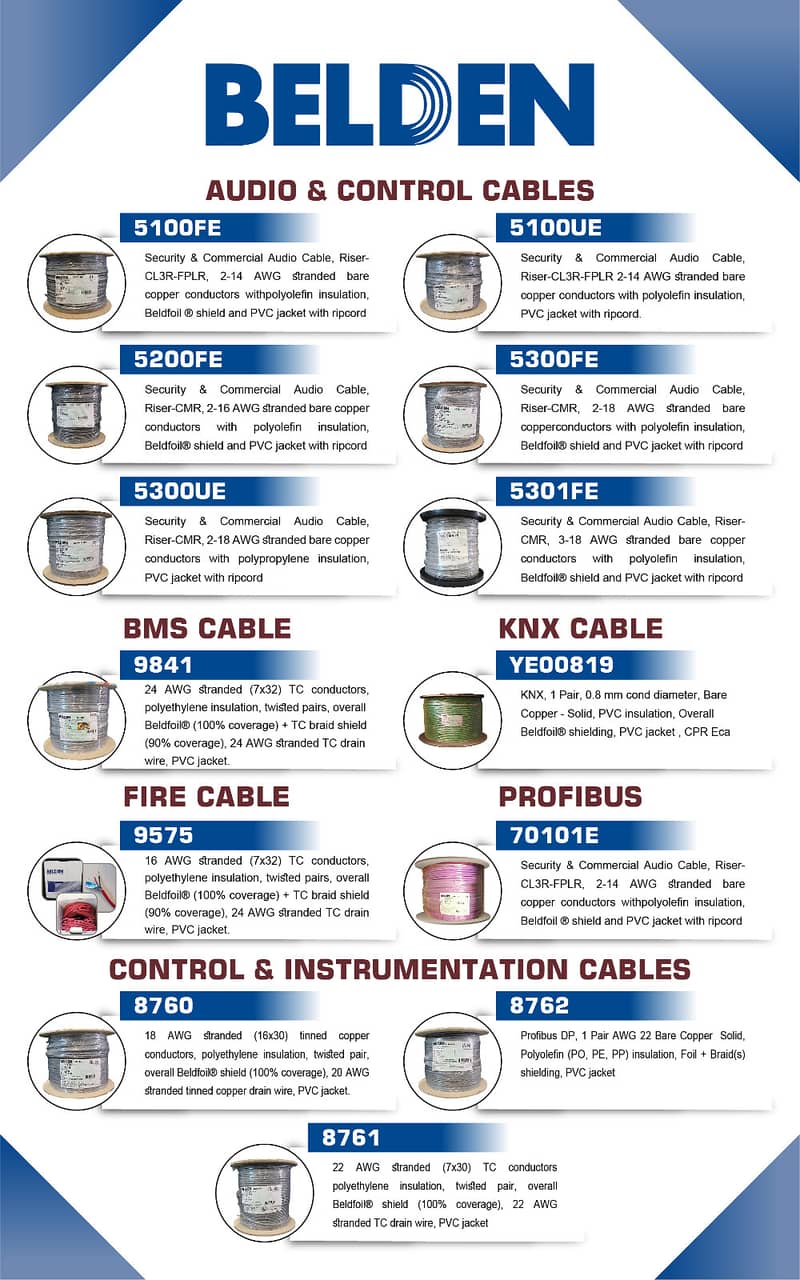 PRYSMINA, BELDEN, 2M KABLO & RAMCRO FIRE RESISTANT CABLES etc. 15