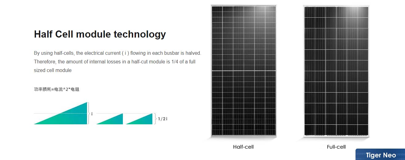 Maximize Your Energy Savings with Solar Panel Installation! 1