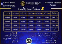 3 Marla Plot Available For Sale On Excellent Location Of Model Town Khurian Wala