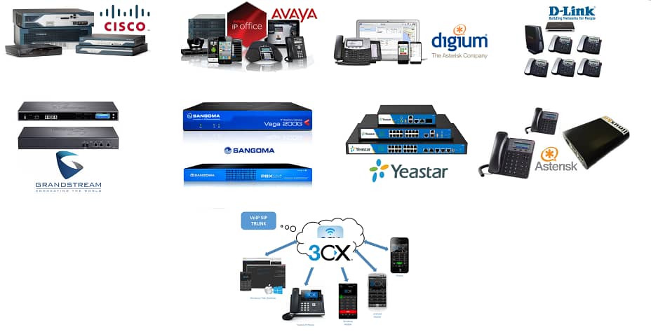 IP PBX Solutoin Call Center Solution Asterisk Dinstar Grandstream 0